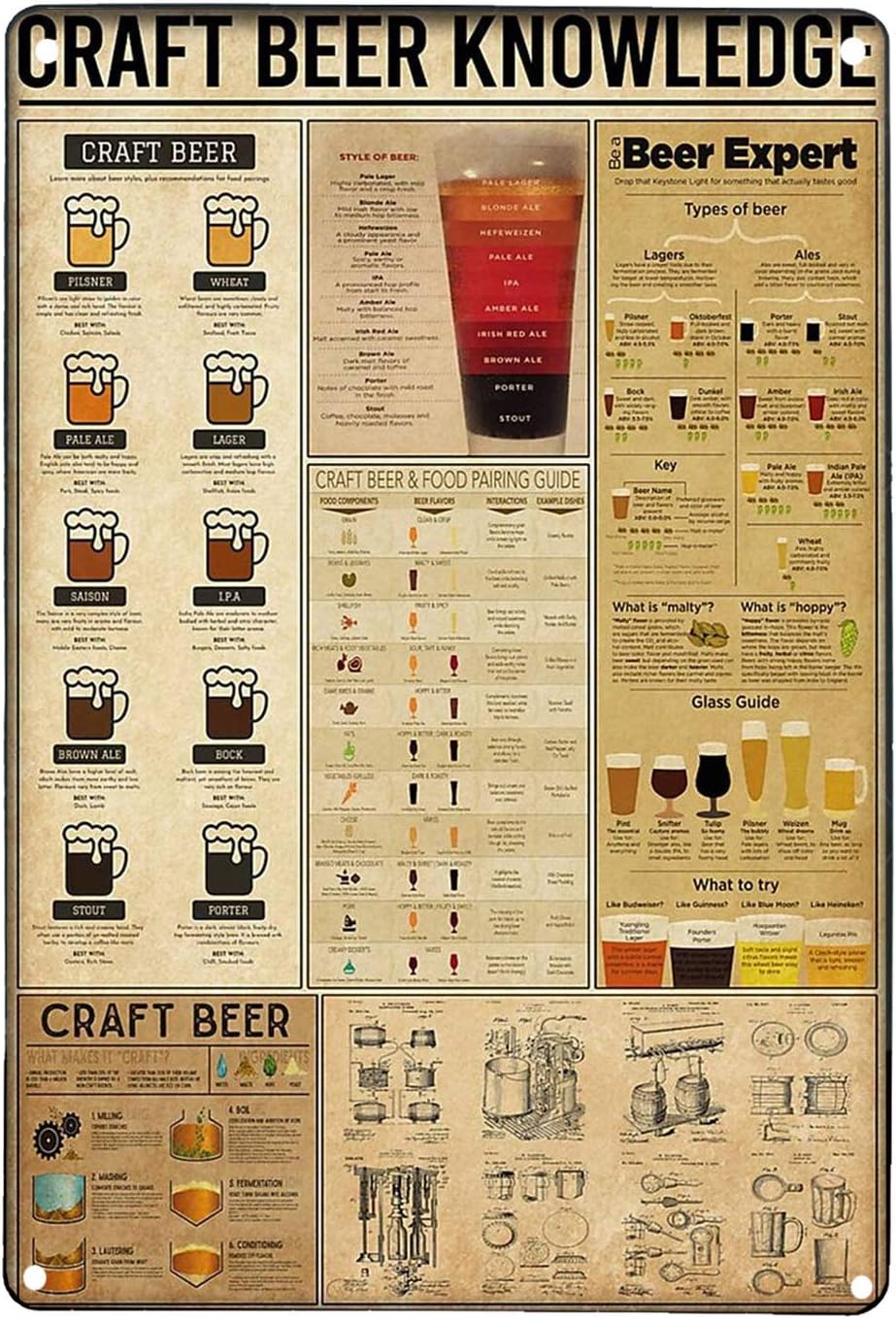 クラフトビール知識 レトロアート 壁飾り プラクメタルサイン - Art Craft Bar のレビューと価格